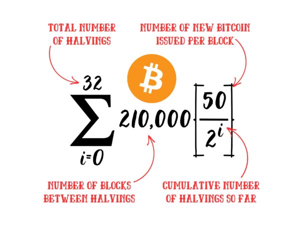 Water Bottle with Bitcoin Equation